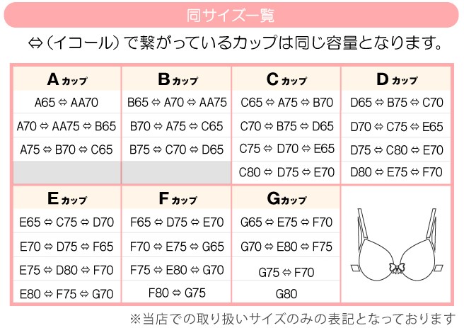 グラモアの同サイズ一覧表