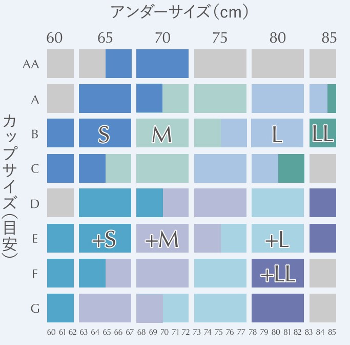 ふんわりルームブラブレスのサイズ表